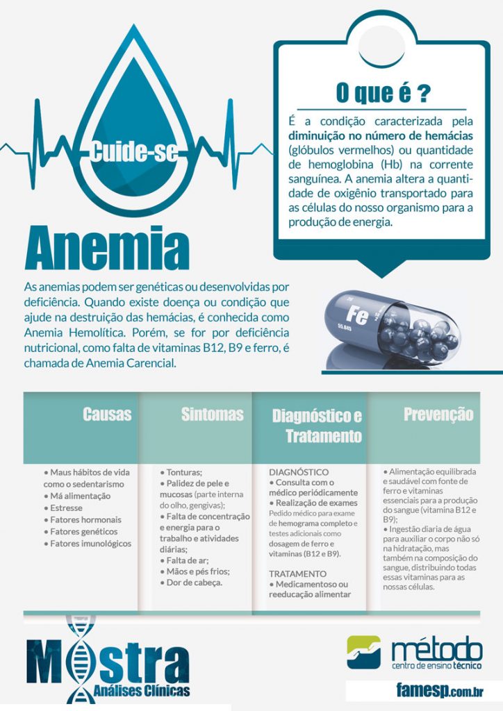 folder-anemia