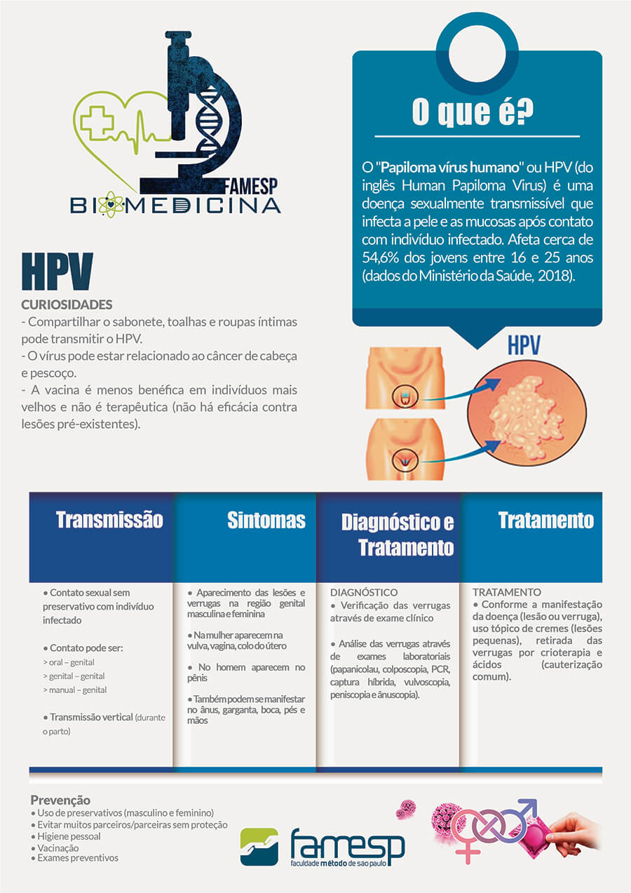 reuniao-cintifica-biomedicina-hpv-famesp